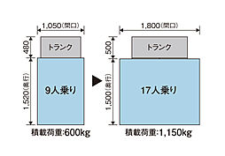 ヴェルディ・ザ・タワー福山 設備