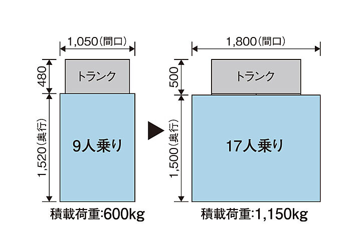 ヴェルディ・ザ・タワー福山 設備