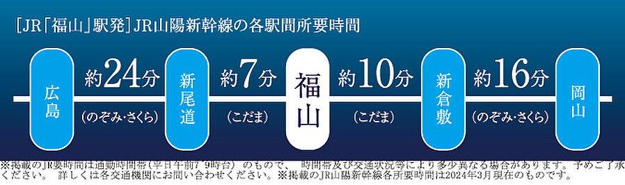 ヴェルディ・ザ・タワー福山：交通図