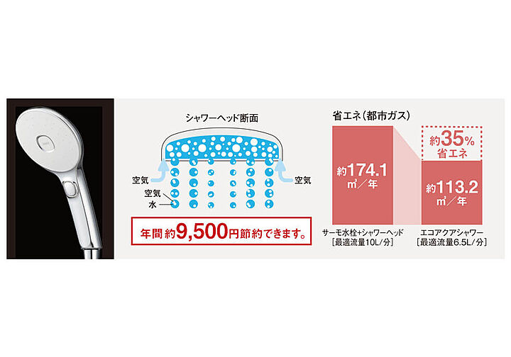 ヴェルディ・ステーションテラス阿品 設備