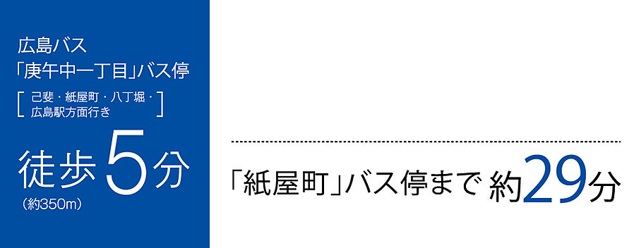 ヴェルディ庚午北コンフォート：交通図