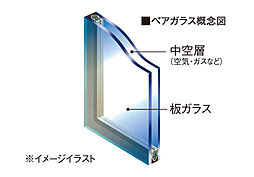 ヴェルディ・プロムナード［祇園］ 設備
