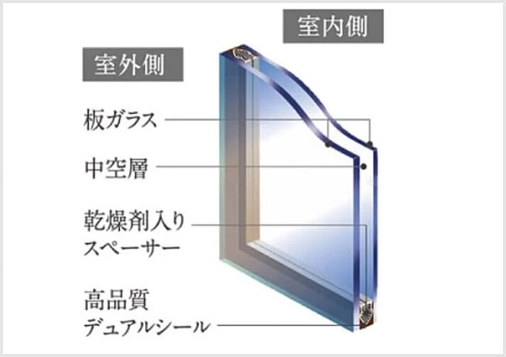 ファインセントラルシティ 設備