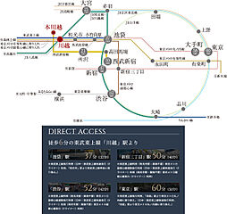 ファインレジデンス川越八幡通り アクセス図