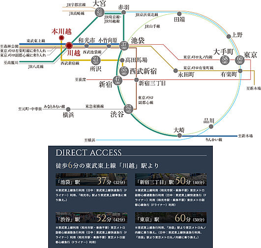 ファインレジデンス川越八幡通り アクセス図