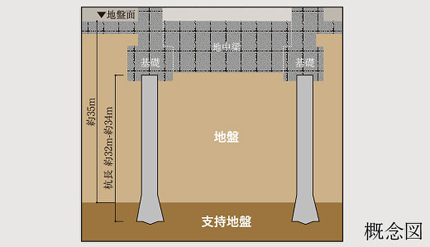 タワー・ザ・ファースト栄三丁目 設備