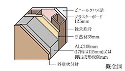 タワー・ザ・ファースト栄三丁目 設備