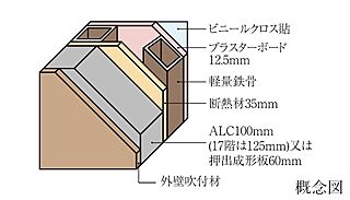 タワー・ザ・ファースト栄三丁目 外壁