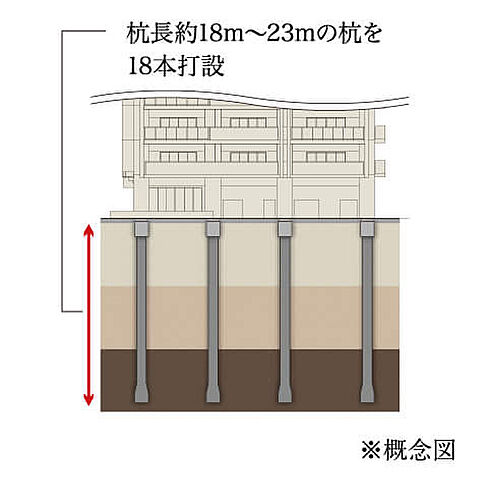 リフローレ岡崎駅 SOUTH 設備