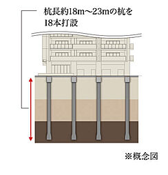 リフローレ岡崎駅 SOUTH 設備