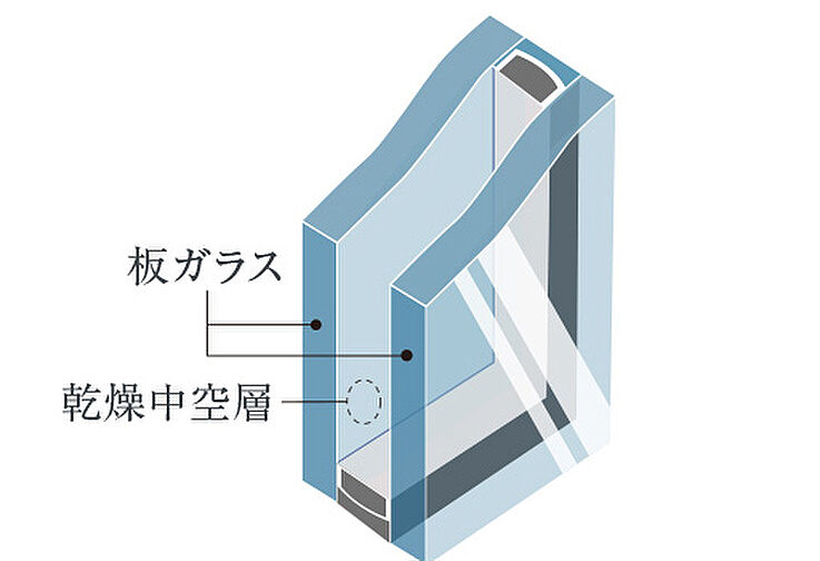 イノバス不動前 設備