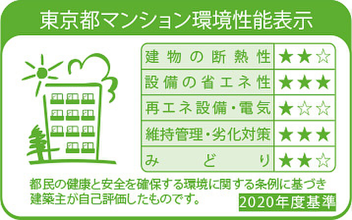イノバス不動前 設備