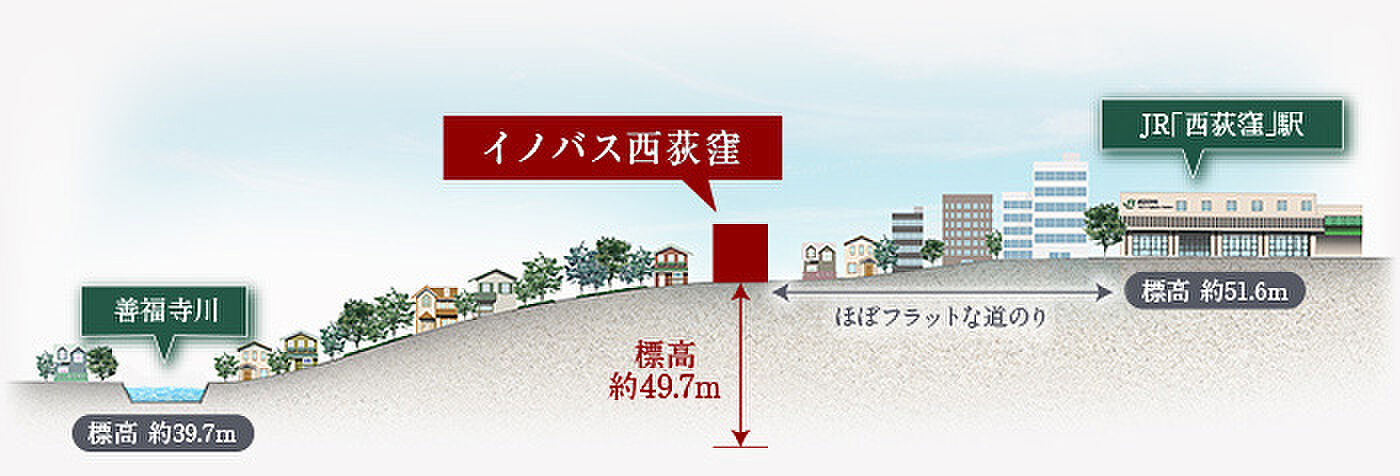 イノバス西荻窪 その他
