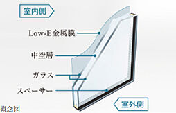 イノバス目白 設備