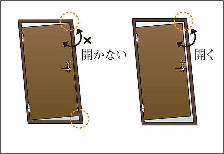 イノバス中野富士見町 設備