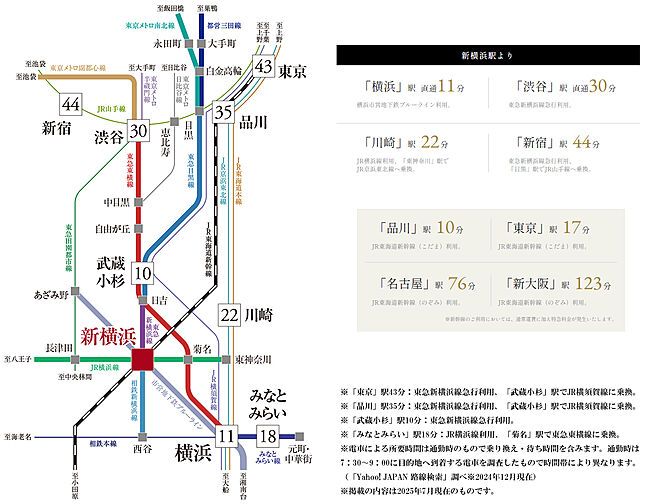 イノバス新横浜 アクセス図
