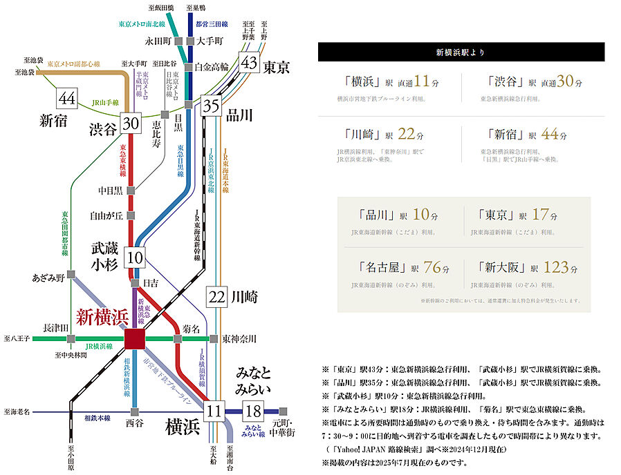 イノバス新横浜：交通図