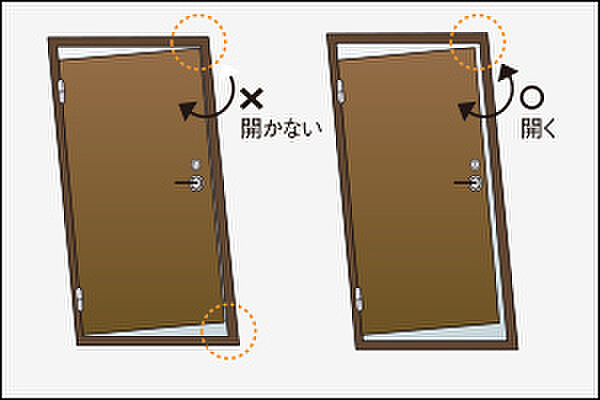 イノバス市谷仲之町 設備
