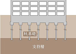 イノバス代々木 設備