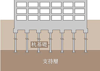 イノバス代々木 杭基礎