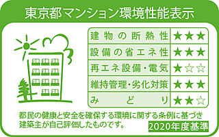 イノベイシア恵比寿 東京都マンション環境性能表示