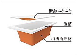 イノバス王子本町 設備