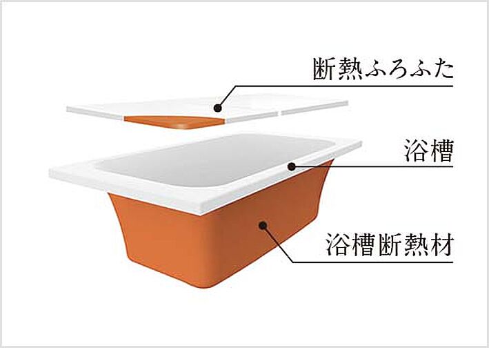 イノバス王子本町 設備
