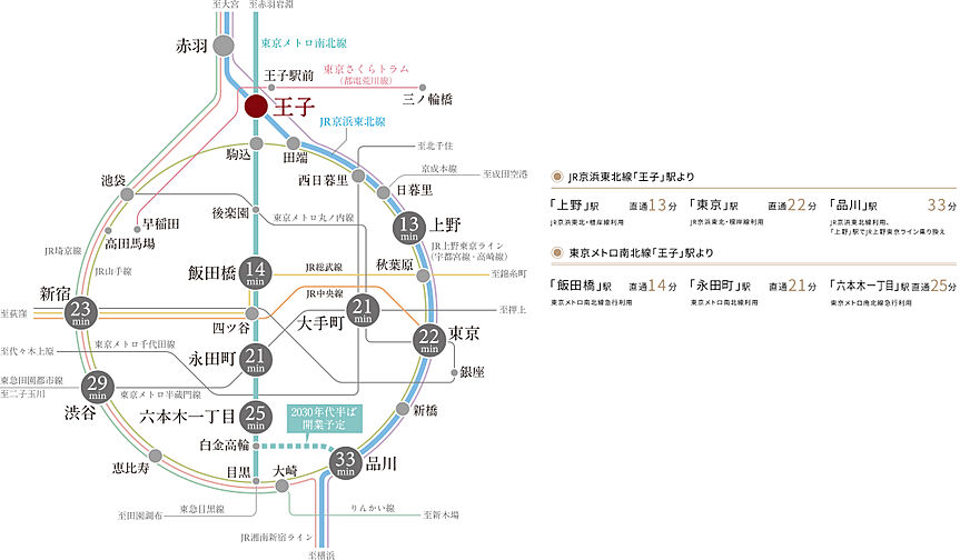 イノバス王子本町 アクセス図
