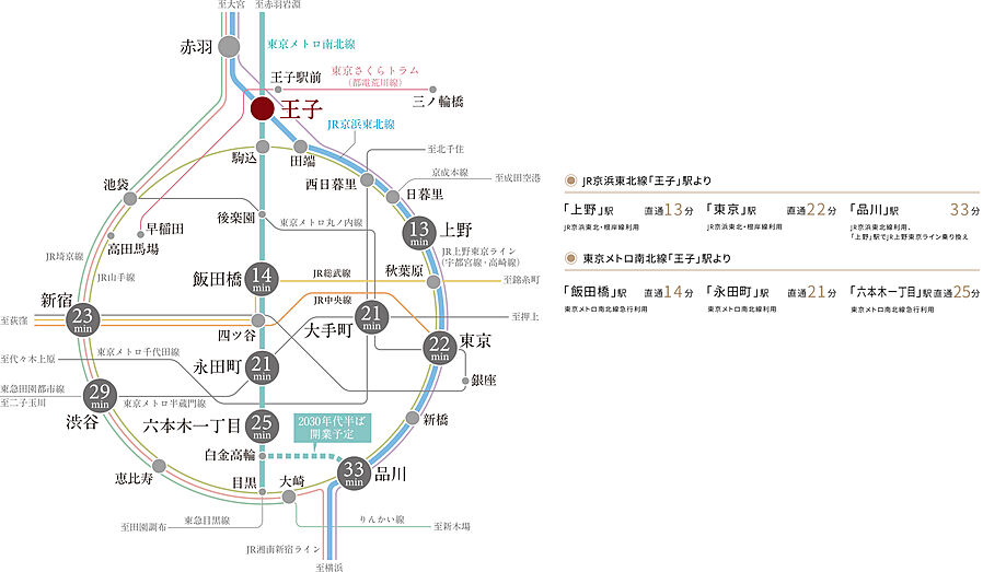 イノバス王子本町：交通図