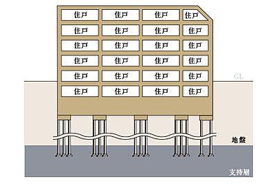 杭基礎