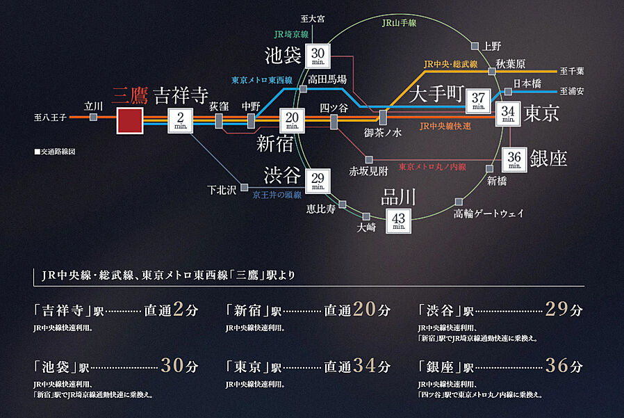 イノバス三鷹：交通図