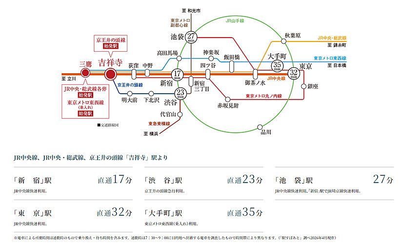 イノバス吉祥寺コート アクセス図