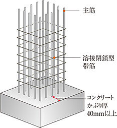 カサーレ上新庄ブライトマークス 設備