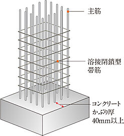 カサーレ上新庄ブライトマークス 溶接閉鎖型帯筋