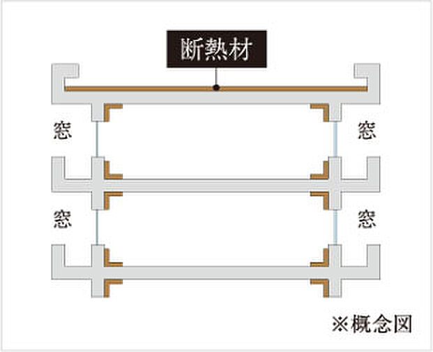 エンクレストガーデン福岡 設備