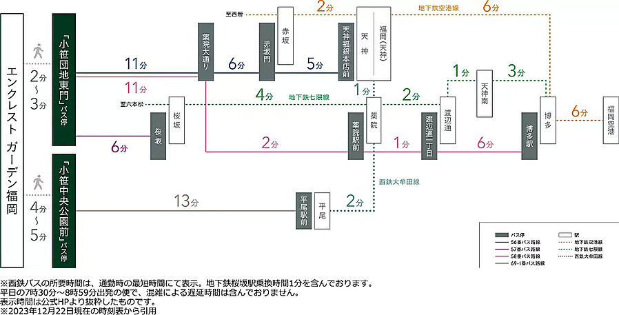 エンクレストガーデン福岡：交通図