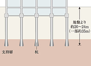 サンメゾン香里園駅前 コンクリート杭