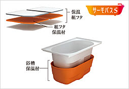 サンメゾン新田辺駅前 設備