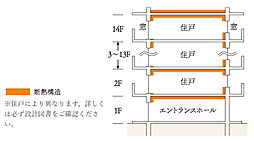 サンメゾン大阪此花 設備