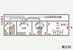 ワザック横濱新杉田 設備