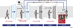 ワザック横濱新杉田 設備