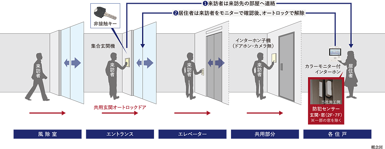 ワザック横濱新杉田 設備