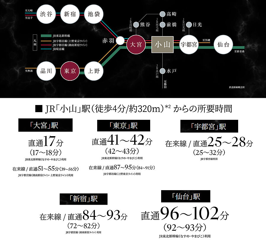 ワザック小山城山町：交通図