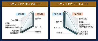 ヴェリテ東岸和田駅前 Low-E低放射複層ガラス