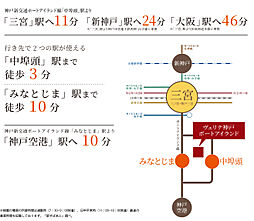 ヴェリテ神戸ポートアイランド アクセス図