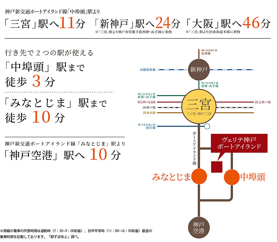 ヴェリテ神戸ポートアイランド：交通図