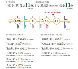 サンメゾン千種公園東 アクセス図
