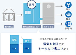 シーンズ南森町 設備