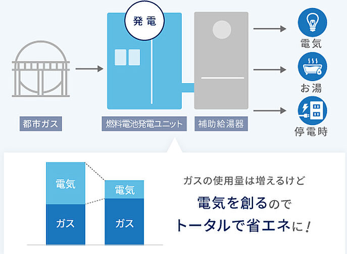 シーンズ南森町 設備