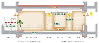 シーンズ南森町 ZEH-M Oriented仕様の設備・構造